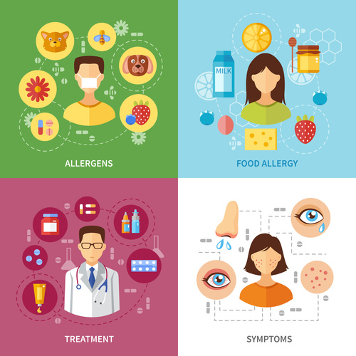Various Allergy Types Symptoms